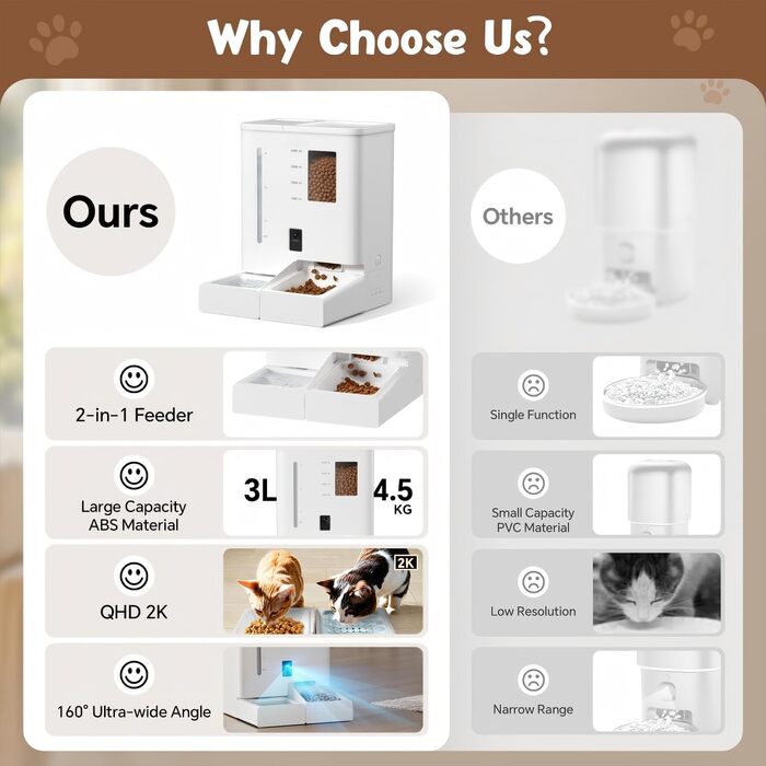 Автомат для годування котів з камерою, 5G/WiFi, 2K HD відео та нічне бачення, диспенсер для великої кількості їжі та зерна, керування через додаток, контейнер для зберігання корму (для собак та котів)