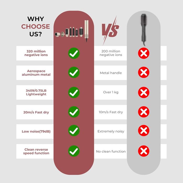 Air Styler 7 в 1: Фен-щітка, фен-щітка з дифузором, плойка для локонів, об'єм та укладка волосся, 1300W, 110000 обертів/хв