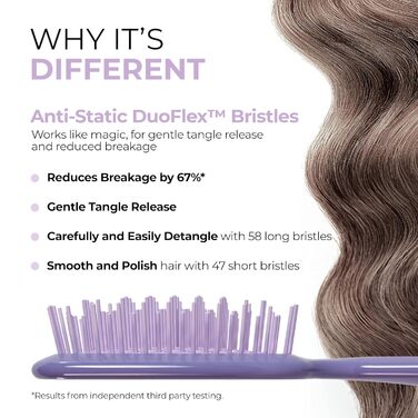 Щітка для волосся FHI Heat UNbrush: безболісне розчісування для всіх типів волосся, сухих та мокрих. DuoFlex-щітинки, антистатичні, легка, з вентиляцією. Колір: блакитний (лавандовий, темно-фіолетовий)