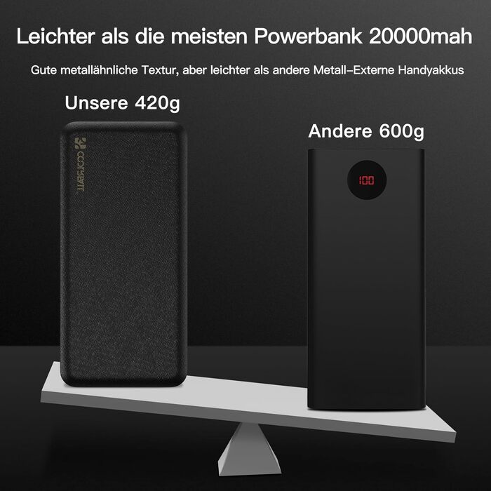 Powerbank CoolReall 20000 mAh: портативний зарядний пристрій з USB-C (вхід/вихід) та 2 USB, чорний