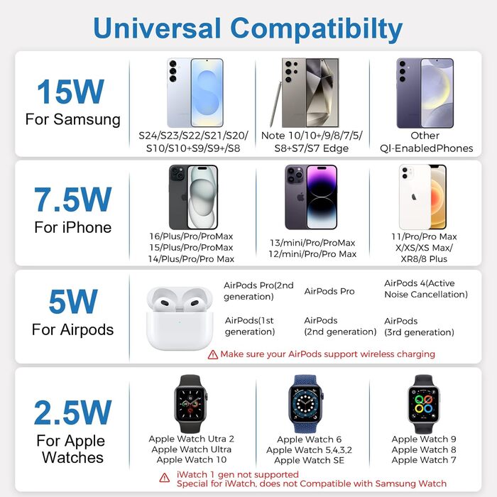 Зарядна станція 3-в-1 для Apple Watch та iPhone: бездротова зарядка для iPhone 16/15/14/13/12/11/Pro/Max/X/8/Plus та Apple Watch 10/9/Ultra/8/7/6/SE/5/4/3/AirPods Pro 4/3/2