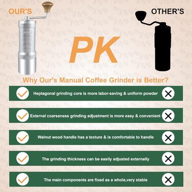 NewlukPro M7 Manual Coffee Grinder, sharp heptagonal burr, walnut handle, coffee grinder with 48 settings, three-tier coffee grinder, small coffee grinder for pour-over French Press Espresso
