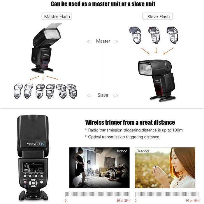 Yongnuo YN560 IV: Бездротовий спалашок для камер Canon, Nikon, Sony - GN58