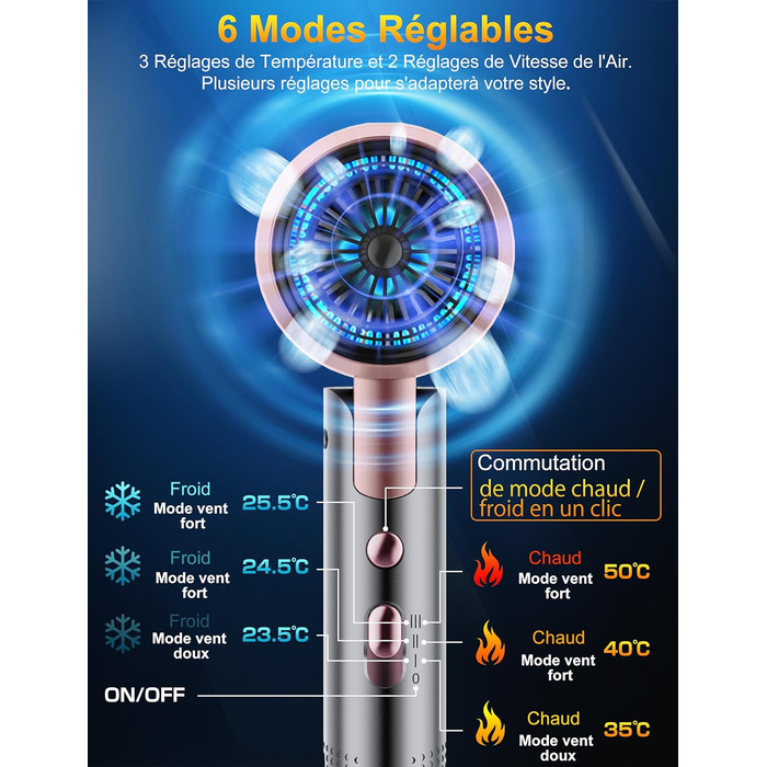 Професійний фен 2400W з іонізацією, складний, для подорожей, з насадкою-дифузором та терморегулятором (сірий/рожевий)