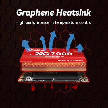 KingSpec NXM-2242 SSD 2242 M.2 NVMe: Швидкий SSD PCIe 3.0 Gen3x4 до 3500 МБ/с, 1TB, 3D NAND Flash, сумісний з ПК, ноутбуком, десктопом