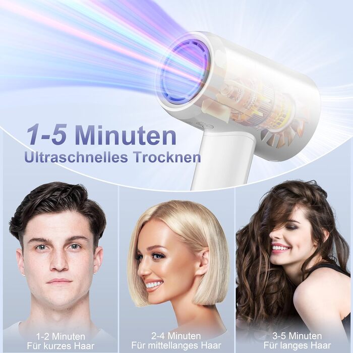 Фен YAPOY з іонізацією 200 млн іонів, 110 000 об/хв, швидке сушіння, менше завивань, інтелектуальне регулювання температури, тихий, легкий, для дорослих/дітей/домашнього використання/готелю/кемпінгу, білий