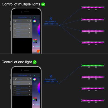RGB LED Floodlight, 48W RGB Wallwasher Light, LED Bar Light Effects IP66 Waterproof Smart Party Lights with Remote Control and APP Control for Outdoor Indoor Tree Party Garden