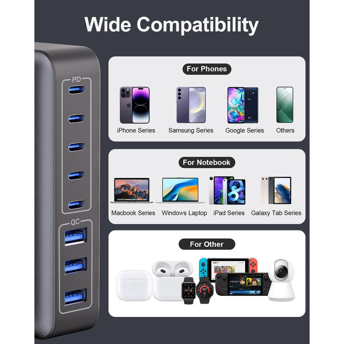 Зарядний пристрій USB-C 8-в-1, 300W, GaN адаптер для MacBook, iPhone, iPad, Samsung, ноутбуків – швидка зарядка PD