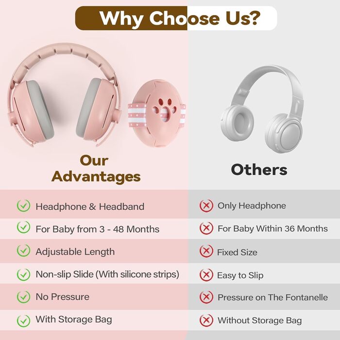 Навушники-захисники для малюків 2-в-1 (0-4 роки), рожеві. Захист від шуму, комфортні, регульовані, з ABS-оболонкою. Ідеально для подорожей, сну та повсякденного використання.