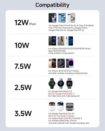 Бездротова зарядка SwanScout для Google Pixel 9 Pro Fold/9a/9/Fold/8/7/6, Pixel Watch 3/2, Fitbit Versa 4/3 (708G2, без адаптера)