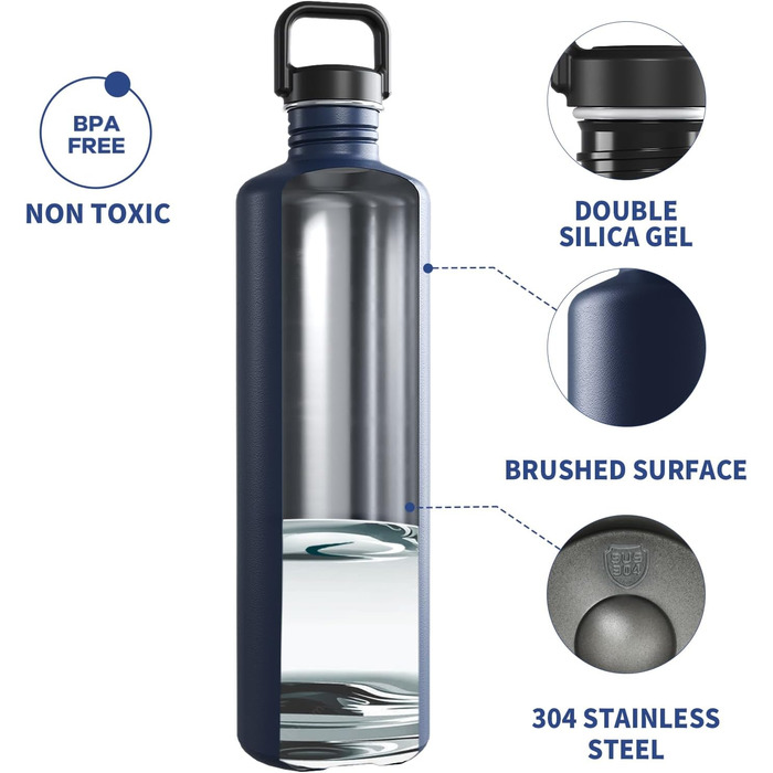 2L Stainless Steel Water Bottle | 2 Liter Single-Wall Water Canteen | Eco-Friendly Reusable Bottle | Plastic-Free and Leak-Proof Metal Water Bottle | 2l Eco Drinking Bottle, Green (Dark Blue)