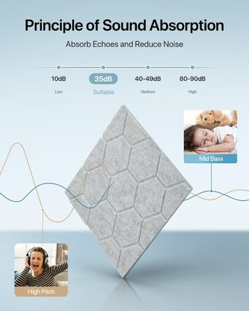 Самоклеючі звукопоглинаючі панелі для стін Akustikplatten, шумоізоляційні плити високої щільності для студії, дому та офісу, 30x30x0.9 см, 18 шт, сірі