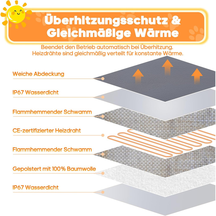 Електричний нагрівальний килимок Angelpet для собак та котів, 45x70 см, 9 температурних режимів, таймер, бісостійкий кабель, 2 знімні чохли