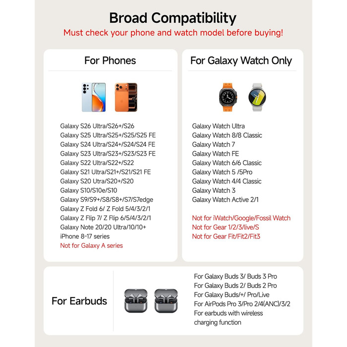 Бездротова зарядка SwanScout 708S для Samsung Galaxy S26 Ultra/+/S26/S25/S24/S23/S22/S21, Galaxy Watch Ultra/8/7/6/5/4, Galaxy Buds4 Pro (Без адаптера) Чорна