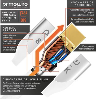 HDMI 2.1 Кабель 2м 8K (60Hz) 4K (120Hz) - Білий, Підтримка HDR, ARC, PS5, Xbox, Blu-Ray