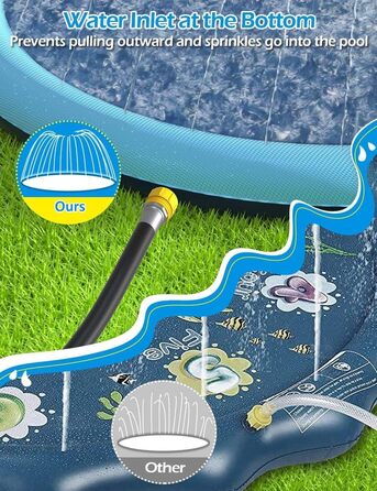 Дитячий розбризкувач Kinder з антиковзким покриттям, 200 см, іграшка-водогра, басейн для собак, ігри на відкритому повітрі, Splash Pad (Блакитний-200 см)