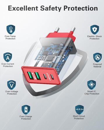 Мережевий адаптер USB C 40W з 4 портами, швидка зарядка, універсальний зарядний пристрій для iPhone, iPad, Samsung та інших телефонів (білий/червоний)