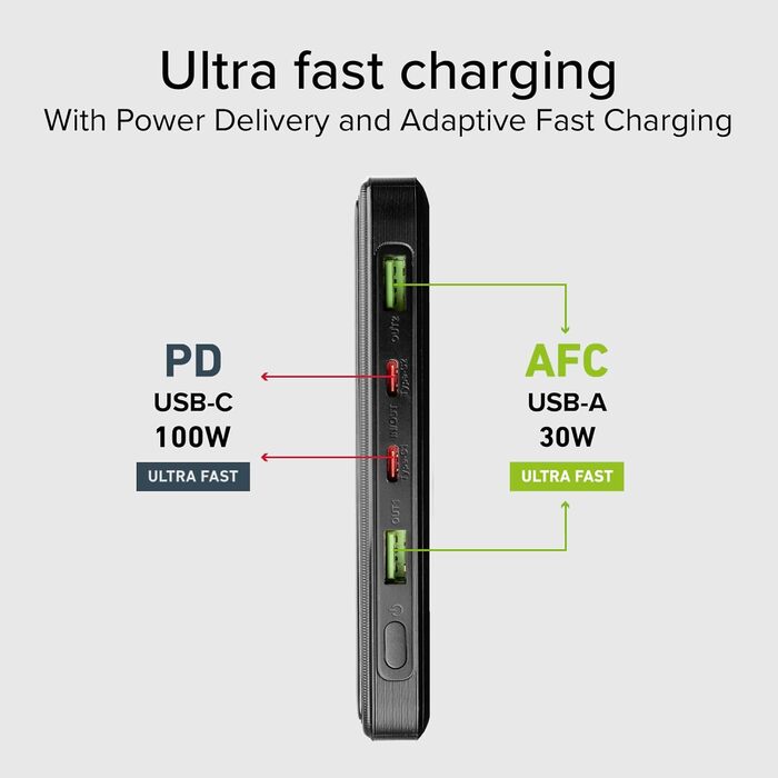 PowerBank SBS 20000 mAh 100W з LCD-дисплеєм: заряд для ноутбука, телефону, планшета, MacBook, iPad