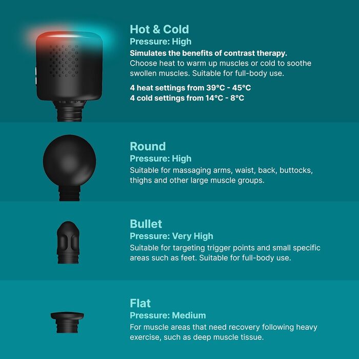 Масажер Homedics NOVO+ з підігрівом та охолодженням – електричний масажер з регулюванням температури, 4 насадки, 6 інтенсивностей, глибоке розігрівання, акумуляторний, з кейсом