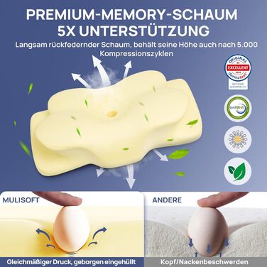 Подушка ортопедична Mulisoft Memory Foam для сну на боці, спині та животі, сіра, розмір М