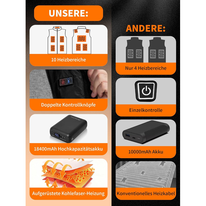 Гріюча жилетка для чоловіків та жінок з Powerbank 18400mAh, 10 зон нагріву, для кемпінгу, мотоциклів, катання на лижах, чорна, розмір L