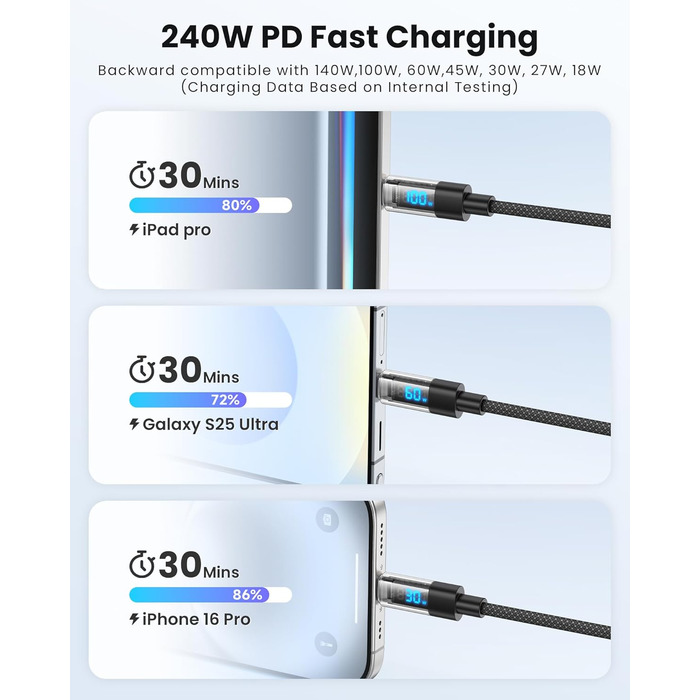 Кабель USB-C RAVIAD 240W, 1м, PD3.1, USB-C - USB-C, нейлон, для iPhone, Galaxy, Pixel, iPad, MacBook, 240W, чорний