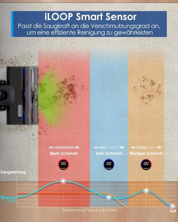 Ручний бездротовий пилосос Tineco Pure ONE S50 Pro: 150AW, 65 хв роботи, LED, ZeroTangle