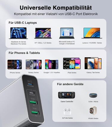 Зарядний пристрій USB C 120W з USB-A, 4 порти, PD3.0, для MacBook Air, iPhone 17/16/15/14 Pro/Pro Max, Samsung та інших смартфонів - Сірий