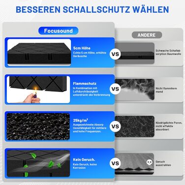 Акустичний поролон для шумоізоляції, звукопоглинаючі панелі 7.5 x 30 x 30 см, самоклеючі шумоізоляційні плити (24 шт) + 150 двосторонніх клеячих подушок