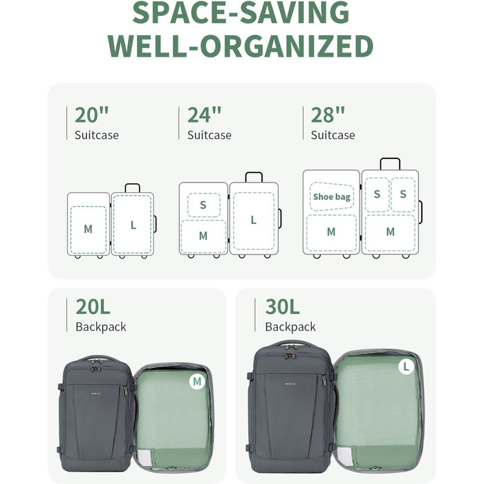Органайзери для валізи ECOHUB, набір 6 шт. з ID-міткою, екологічні, для подорожей, дихаючі, патент pending (зелений)
