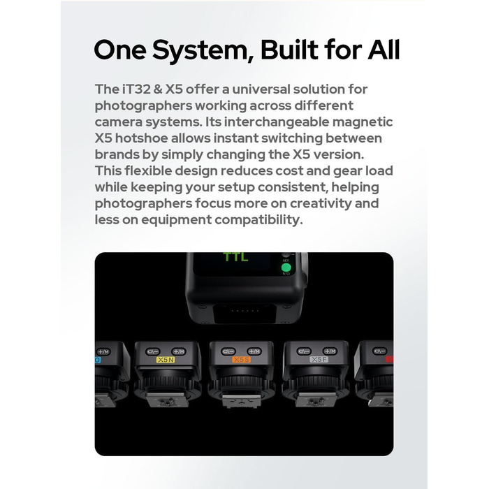 Godox iT32 TTL міні-спалаху для камер Sony з X5-S передавачем, 2.4G HSS 1/8000s, сумісний з Sony ZV-E10 a7IV a9III a6400 a6700 a7III a7CII a6000 a7C a6100 a7SIII ZV-E10 II a6500 RX10
