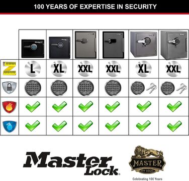 Сейф Master Lock вогнестійкий та водонепроникний з кодовим замком, потрійний захист (пожежа, вода, перевезення), електронний код, 56.6L, 60.3 x 47.2 x 49.1 cm (33L)