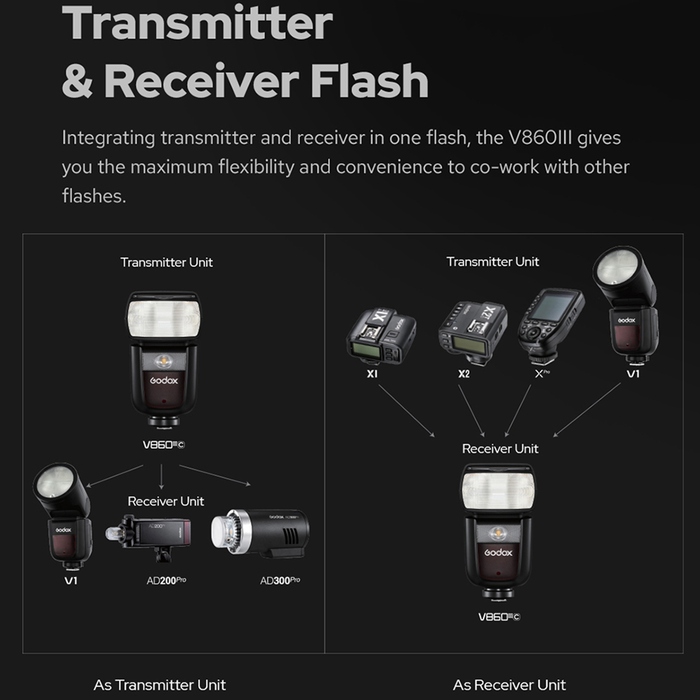 Бездротовий спалах TTL Godox V860III-S для камер Sony