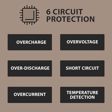 Портативний зарядний пристрій ELECOM NESTOUT: 10000mAh, водонепроникний IP67, ударостійкий, для iPhone, iPad, Android. Швидка зарядка 20W USB-C PD. Ідеально для туризму, кемпінгу та подорожей.