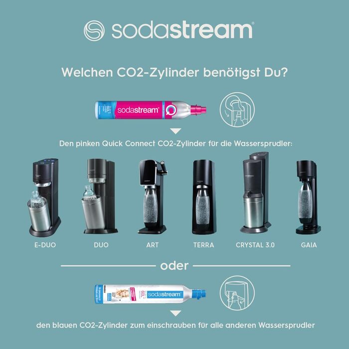 SodaStream DUO: Газова вода вдома без балонів CO2, комплект з 4 пляшок