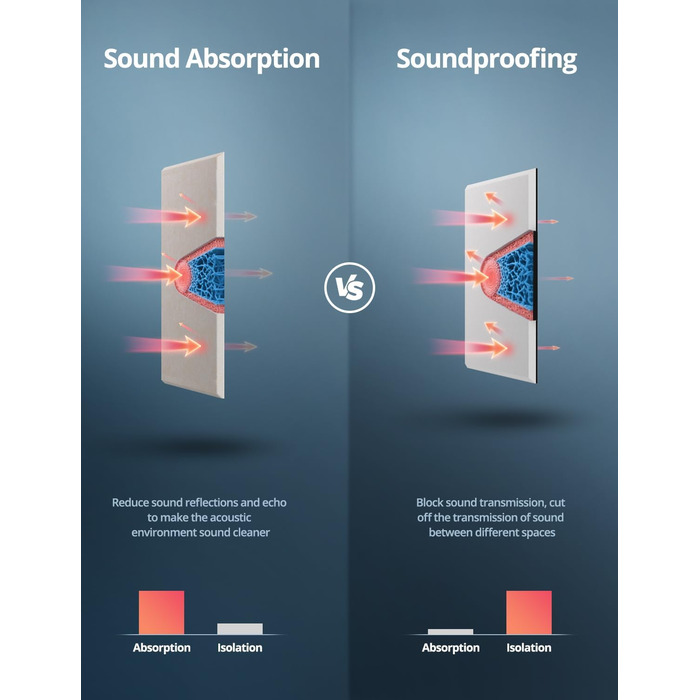 Акустичні панелі для шумоізоляції стін прямокутні, самоклеючі панелі з високою щільністю для звукопоглинання та декору, 30x40x0.9 см, 12 шт, колір верблюжий