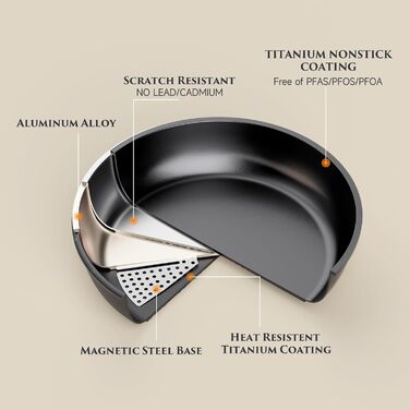 Набір посуду JEETEE 20 предметів з антипригарним титановим покриттям та знімною ручкою, для індукційних плит, з кришками, сірий