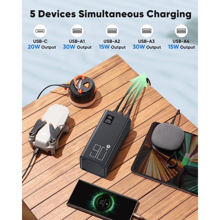 Power Bank 90000mAh з PD 30W та QC 4.0, портативний зарядний пристрій USB-C для iPhone, кемпінгу, туризму - червоний
