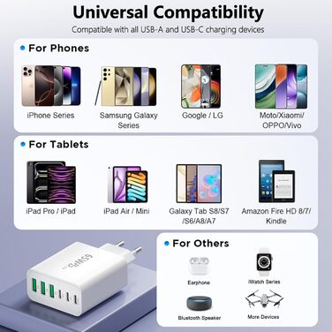 Зарядний пристрій USB-C 65W, 6 портів, мережевий адаптер для iPhone 17/16/15/14, iPad, Galaxy S25, планшетів та мобільних телефонів