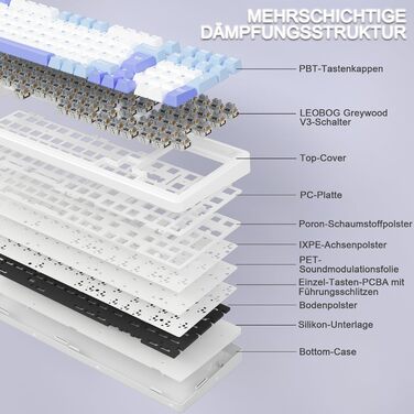 Механічна ігрова клавіатура AULA F99 з підсвічуванням RGB, PBT-клавіші, 8000mAh, 95% розмір, Bluetooth 5.0/2.4G/USB-C, Hot-Swap, Gasket Structure