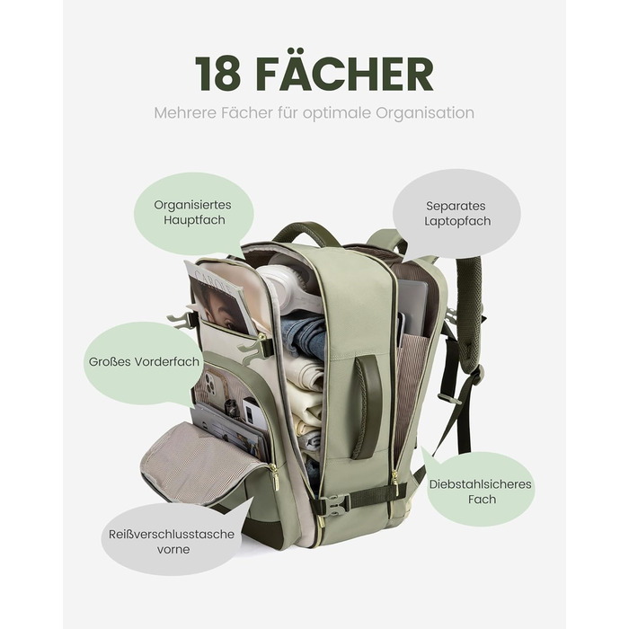 Рюкзак LOVEVOOK для подорожей: 40L, для ноутбука 17 дюймів, водонепроникний, для жінок, підходить для авіаперельотів, робочі поїздки, бізнес, вихідні. Колір: хакі (світло-зелено-бежево-оливковий)
