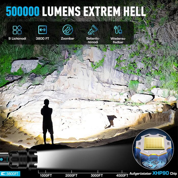 Ліхтарик Glarylight LED акумуляторний 500000 люменів, надяскравий, 9 режимів, зум, водонепроникний IPX7, для кемпінгу та екстрених ситуацій