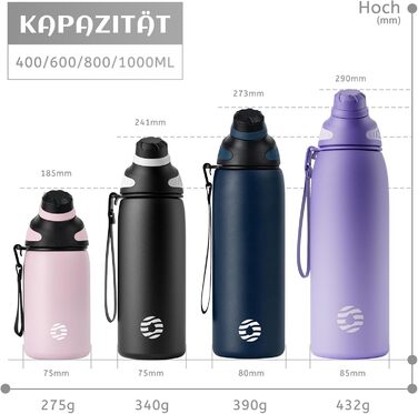 Фляга спортивна Fjbottle Edelstahl 600 мл з магнітною кришкою, нержавіюча сталь, BPA-free, для школи, фітнесу, чорна