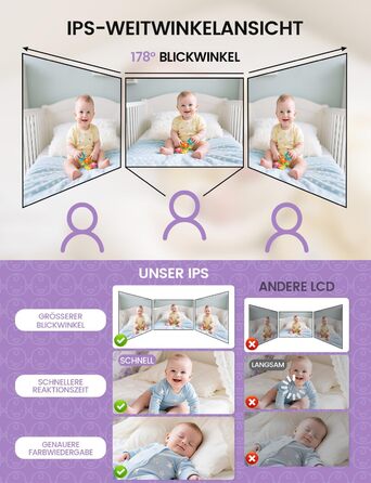 Дитячий відеоняня OBVHNUA з камерою 720p IPS, 2.8' екраном, акумулятором 2000mAh, цифровим зумом, функцією VOX, двостороннім аудіо, нічним баченням, контролем температури та колисковою