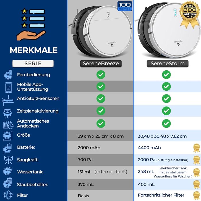 Робот-пилосос SereneLife з функцією миття підлоги, 3-в-1, керування через додаток, ідеальний для шерсті тварин та килимів (3000Pa)
