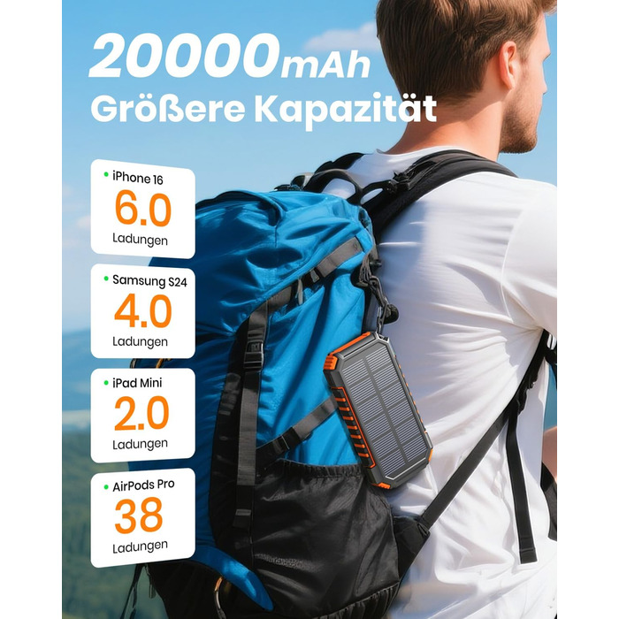 Power Bank ADDTOP 20000mAh сонячна бездротова, портативний зарядний пристрій з 2 кабелями та ліхтариком, для телефону, планшету, кемпінгу, помаранчевий