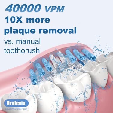 Звукова електрична зубна щітка Sonic для дорослих з 8 насадками, кейсом для подорожей, зарядкою на 90 днів, таймером 2 хв, 40000 VPM глибоке очищення