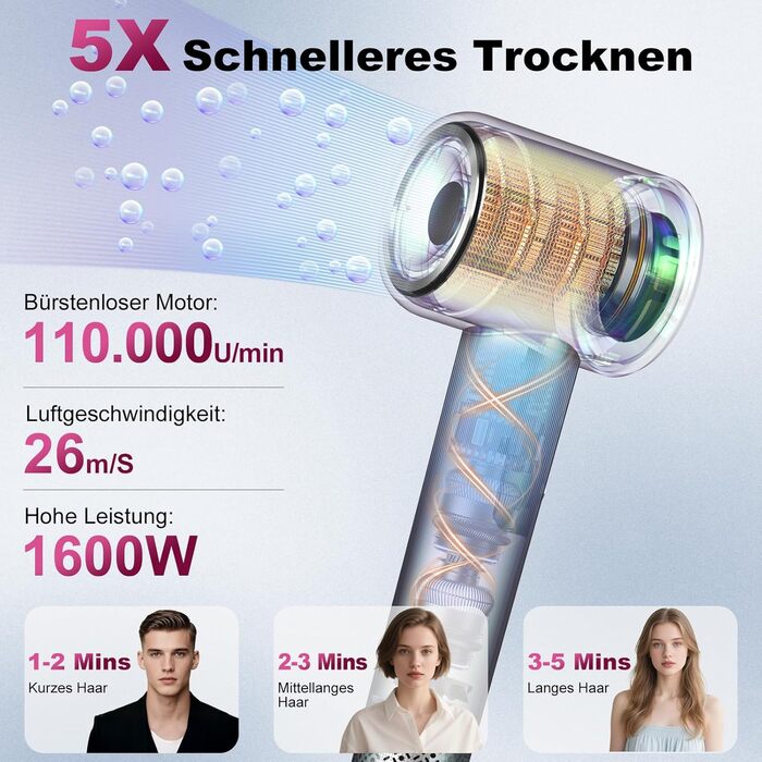 Фен для волосся з іонізацією 200 млн іонів, з насадкою-дифузором, безщітковий двигун 110 000 об/хв, 1600 Вт, 59 дБ, компактний фен для подорожей, 2 роки гарантії