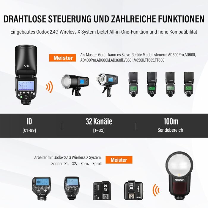 Спалах Godox V1O: Потужний, Швидкий, для Olympus та Panasonic