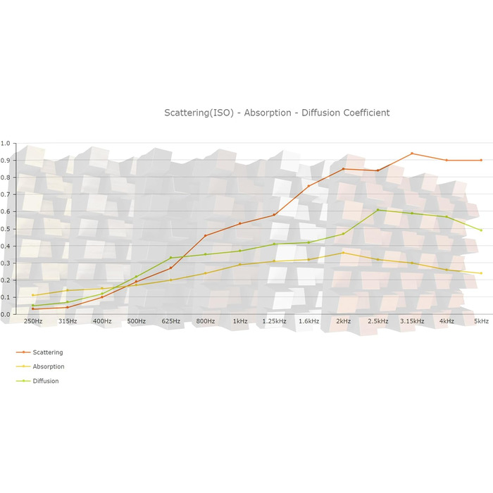 Набір акустичних диффузорів 2D для звукоізоляції та поглинання шуму, 50 x 50 см, колір Sonoma SIRIUS (150мм), 2 шт.